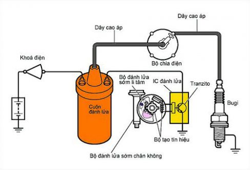 hệ thống đánh lửa